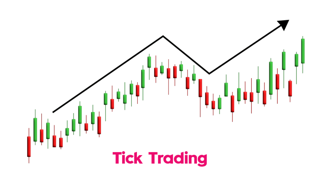 trading tick